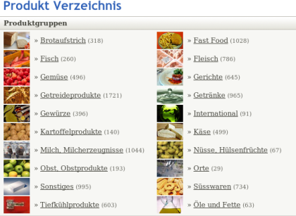 Produktverzeichnis der Kalorientabelle FDDB.info