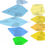 mm-seven-habits Mindmap Seven Habits Gesamt PNG